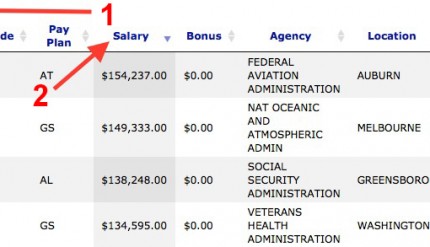 Employee Salary Database