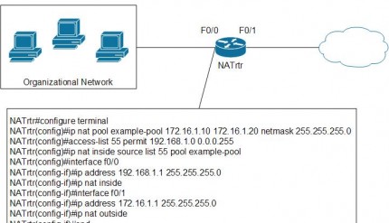 IP Configuration