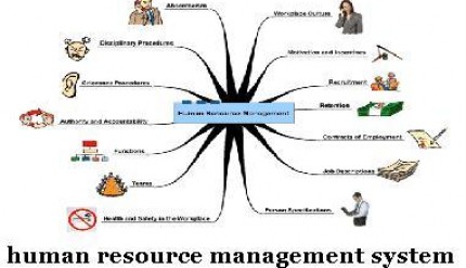 Human Resource Management System